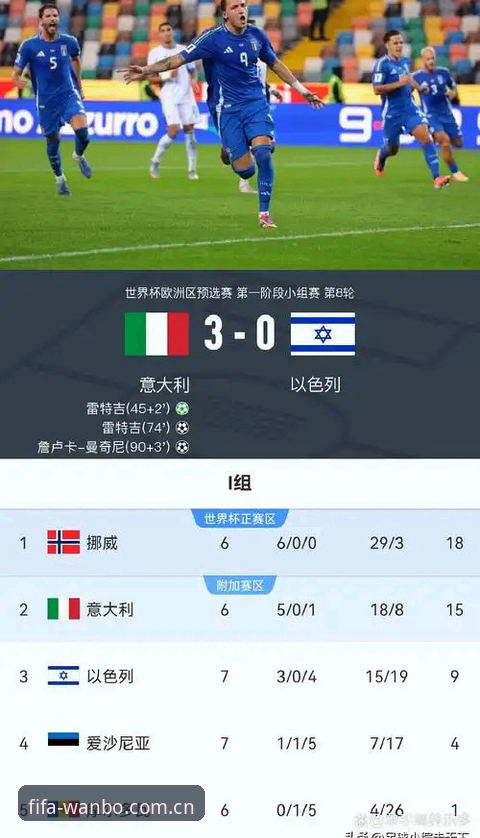 98.8%的出线概率，挪威主帅为何说“完全没用”？